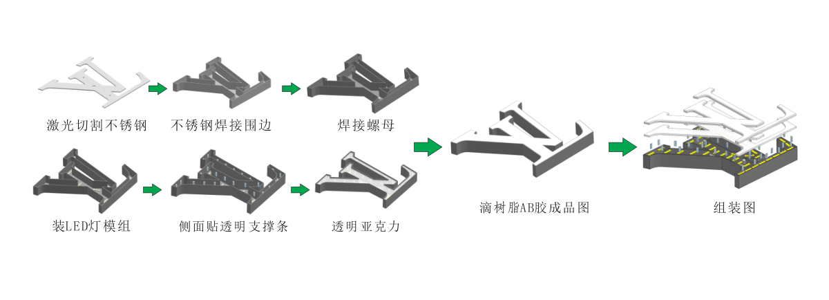 原色電鍍不銹鋼發(fā)光字