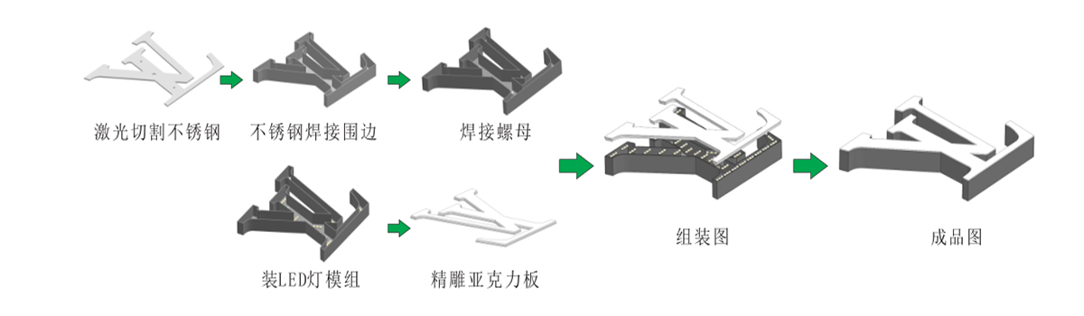 亞克力超級(jí)發(fā)光字